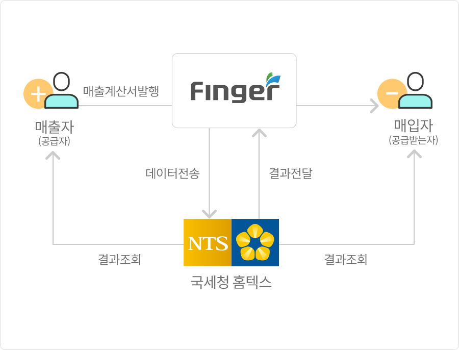 흐름도