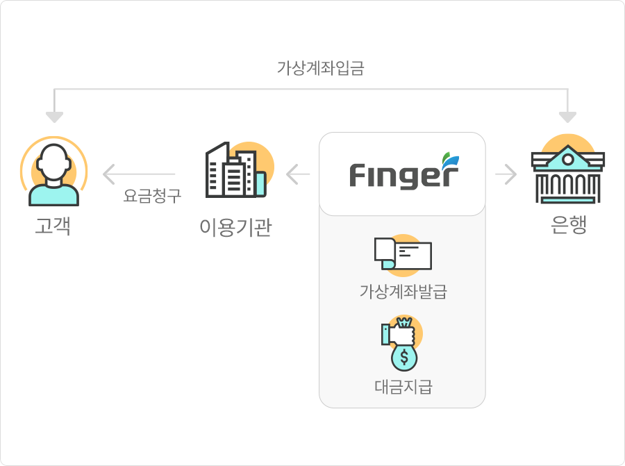 흐름도