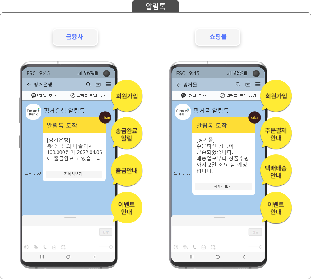 SMS/알림톡